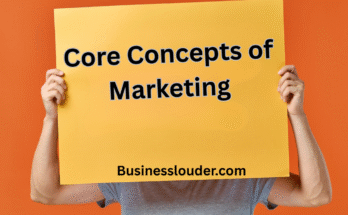 Core Concepts of Marketing