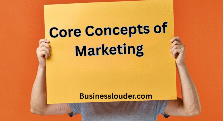Core Concepts of Marketing