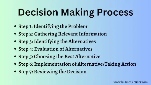 Decision making process