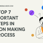 important Steps in Decision Making Process
