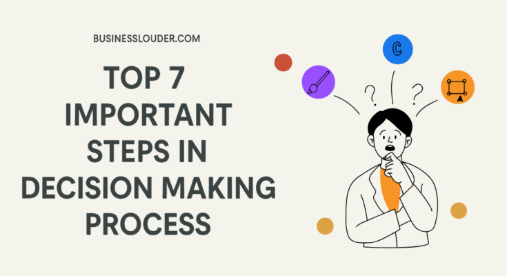 important Steps in Decision Making Process