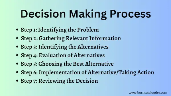 steps in decision making process