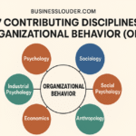 Contributing Disciplines to Organizational Behavior (OB)
