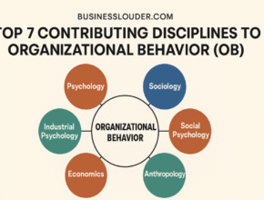 Contributing Disciplines to Organizational Behavior (OB)
