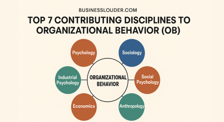 Contributing Disciplines to Organizational Behavior (OB)