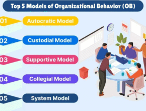 Models of Organizational Behavior (OB)