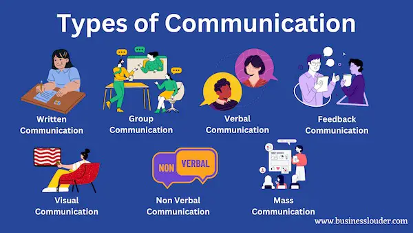 What are the different types of communication