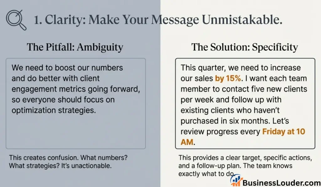 Clarity the 7Cs of Communication infographic