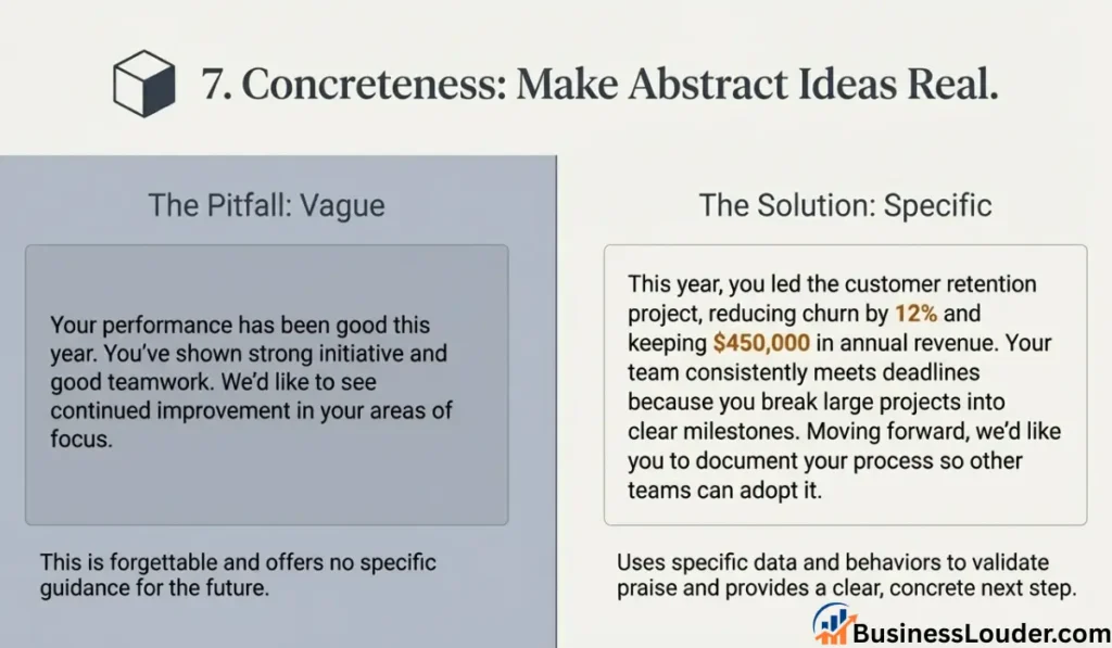 Concretness the 7Cs of Communication infographic