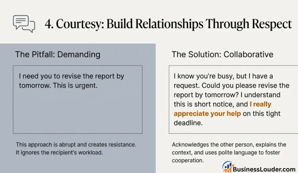 Courtesy the 7 Cs of Communication infographic