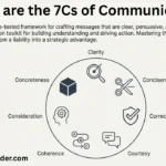 The 7Cs of Communication image