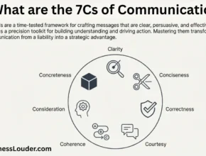The 7Cs of Communication image