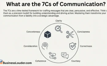 The 7Cs of Communication image