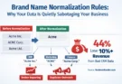 Brand Name Normalization Rules image