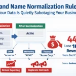 Brand Name Normalization Rules image