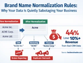 Brand Name Normalization Rules image