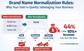 Brand Name Normalization Rules image