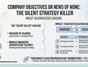 Company Objectives or News of None image