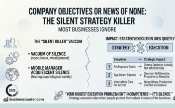 Company Objectives or News of None image