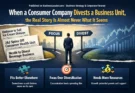 Consumer Company Divests Business Unit