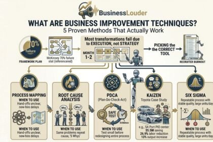 What Are Business Improvement Techniques image