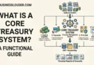 Core Treasury System image