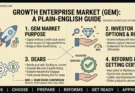 Growth Enterprise Market image