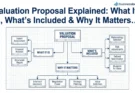 Valuation Proposal Explained: What It Is, What’s Included & Why It Matters