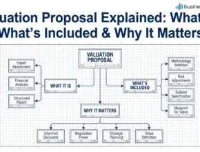 Valuation Proposal structure image
