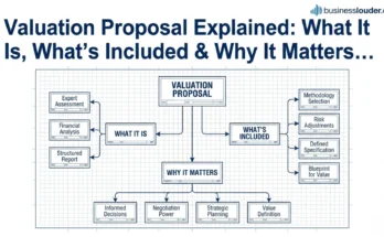 Valuation Proposal structure image