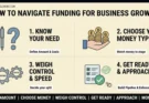 Navigate Growth Funding image