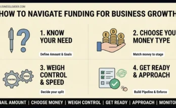Navigate Growth Funding image