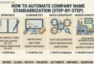how to automate company name standardization image