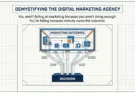 What Does a Digital Marketing Agency Do for Small Businesses? The Honest Answer