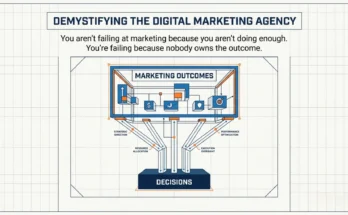 what does a digital marketing agency do for small businesses image